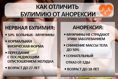 Лечение булимии в Ступино