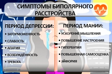 Лечение биполярного расстройства в Ступино