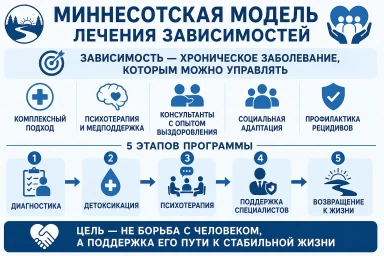 Миннесотская модель в Ступино