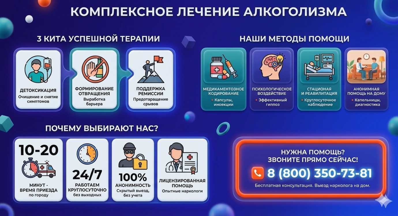 Инфографика о методах лечения алкоголизма в Ступино: детоксикация, кодирование и анонимная помощь на дому от клиники Похмельная служба.